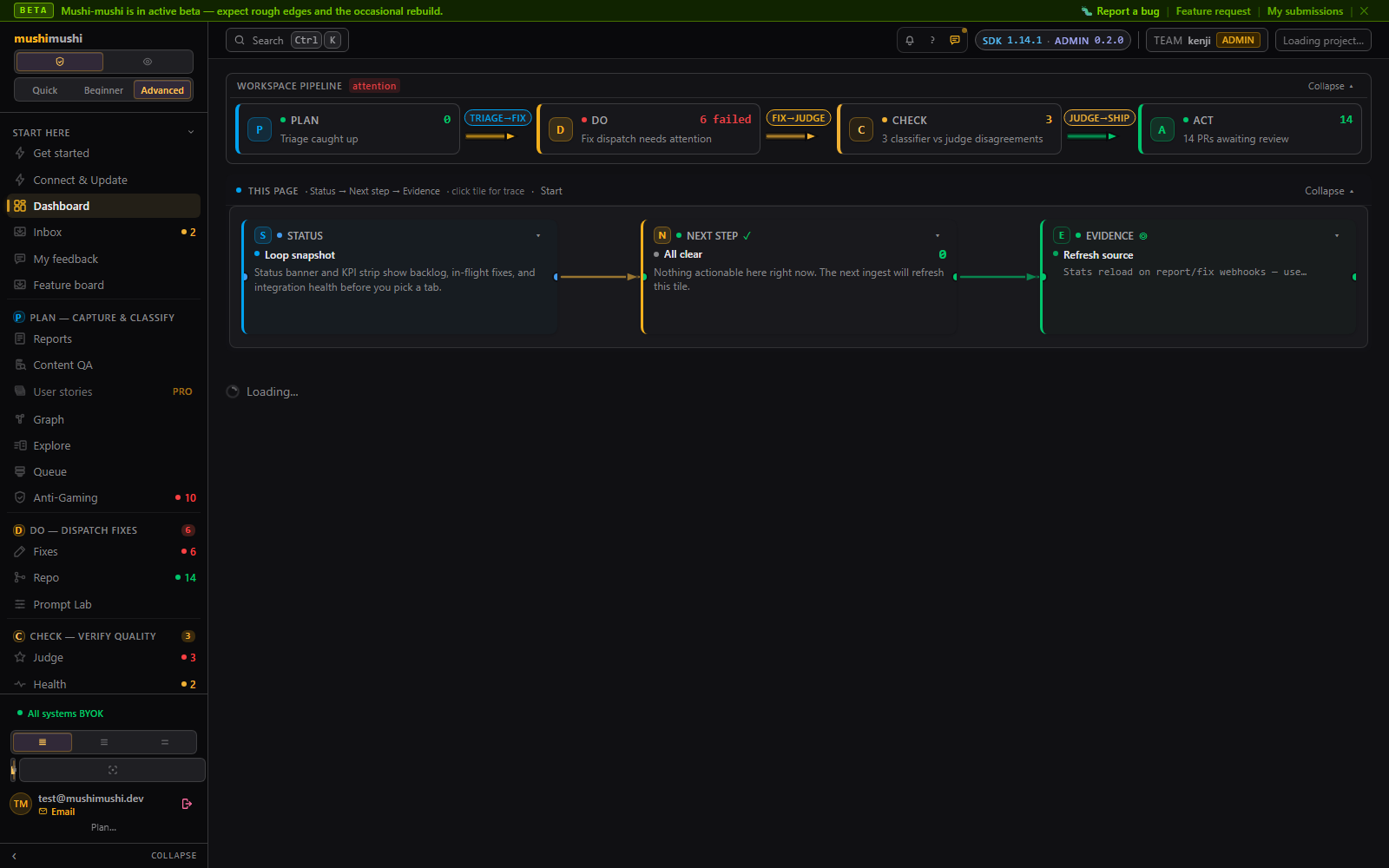 Mushi admin dashboard — PDCA cockpit