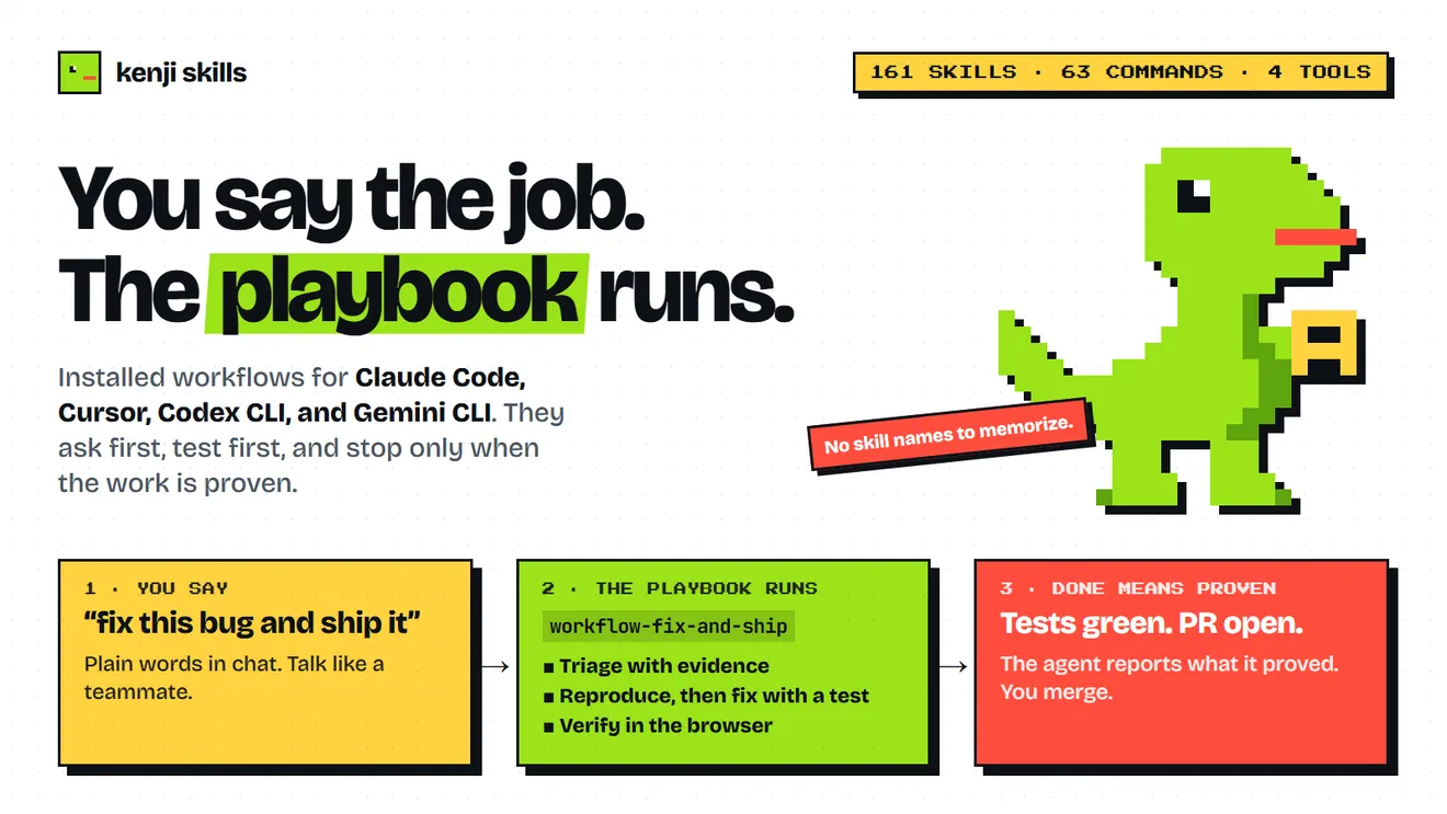 The kenji skills README header: You say the job. The playbook runs. Below it, three panels. 1, you say: fix this bug and ship it. 2, workflow-fix-and-ship triages with evidence, reproduces, fixes with a test and verifies in the browser. 3, tests green, PR open.