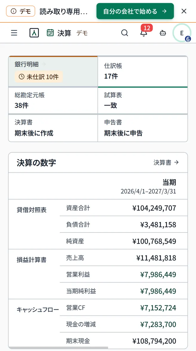 スマートフォンで開いた決算の画面。上に「デモ 読み取り専用」の帯。銀行明細・仕訳帳・総勘定元帳・試算表・決算書・申告書の状況が並び、その下の「決算の数字」に、当期の貸借対照表（資産合計・負債合計・純資産）、損益計算書（売上高・営業利益・当期純利益）、キャッシュフローの金額