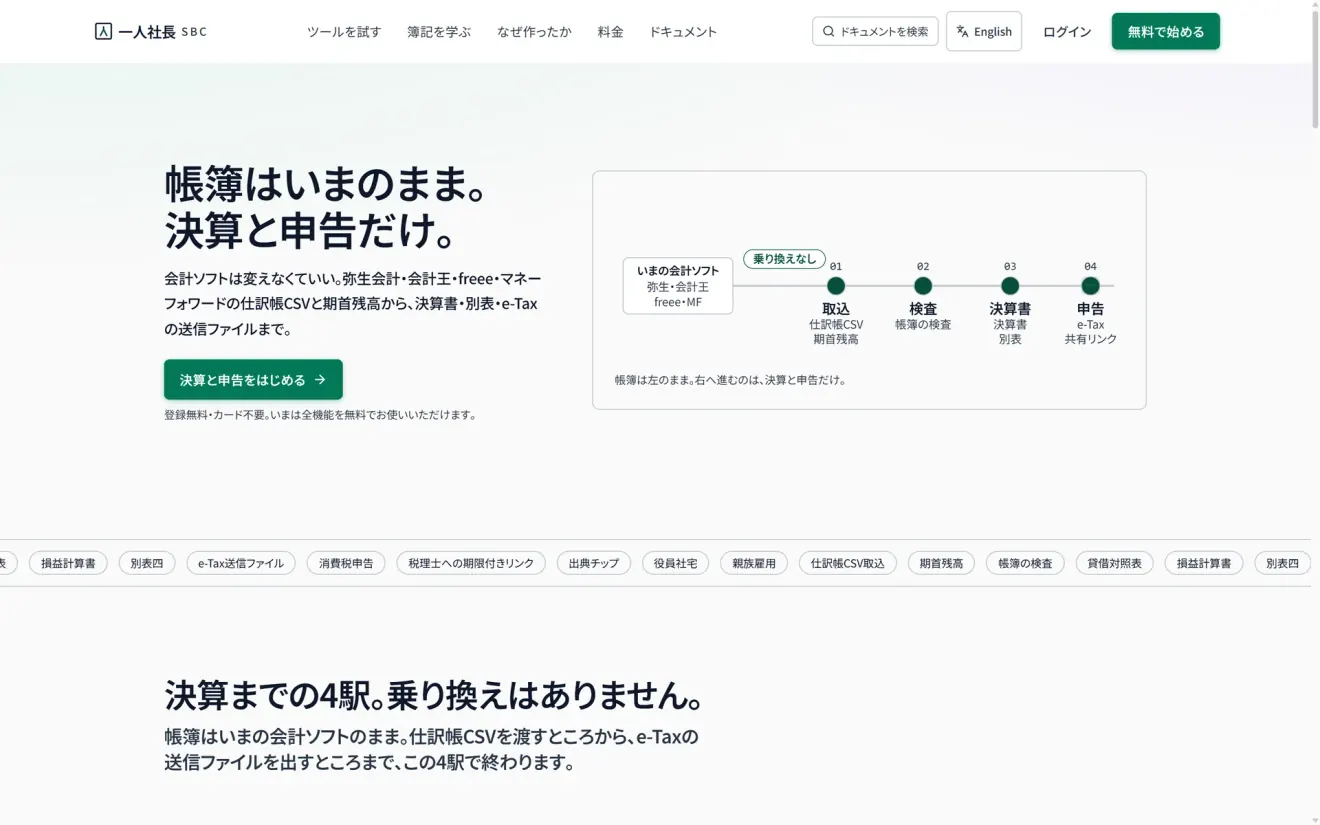 一人社長のトップページ。見出し「帳簿はいまのまま。決算と申告だけ。」と、弥生会計・会計王・freee・マネーフォワードの仕訳帳CSVと期首残高から決算書・別表・e-Taxの送信ファイルまで、という説明。右に、いまの会計ソフトから 01 取込、02 検査、03 決算書、04 申告 と進む図